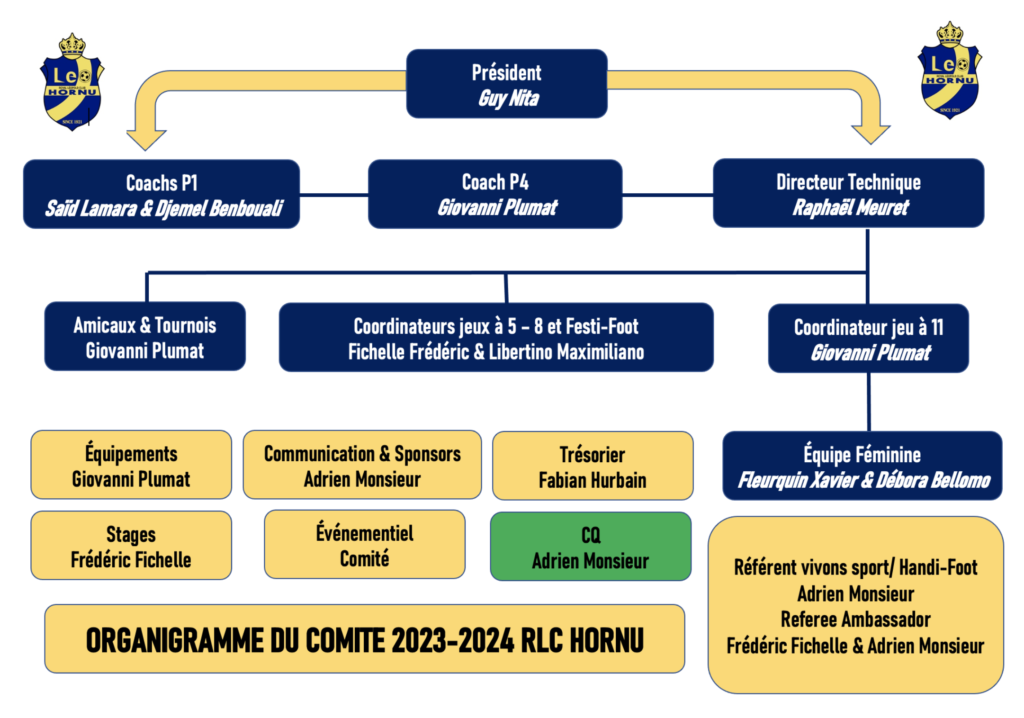 ORGANIGRAMME 2023 2024 ORGANIGRAMME 2023 2024